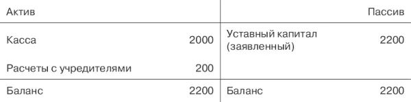 В начале первого года покупка недвижимости зарегистрирована следующим способом - фото 27