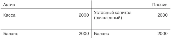 В начале первого года регистрируется покупка основных средств Баланс на начало - фото 31