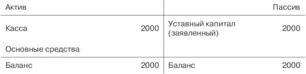 В начале первого года основные средства амортизируются наполовину исходя из - фото 32