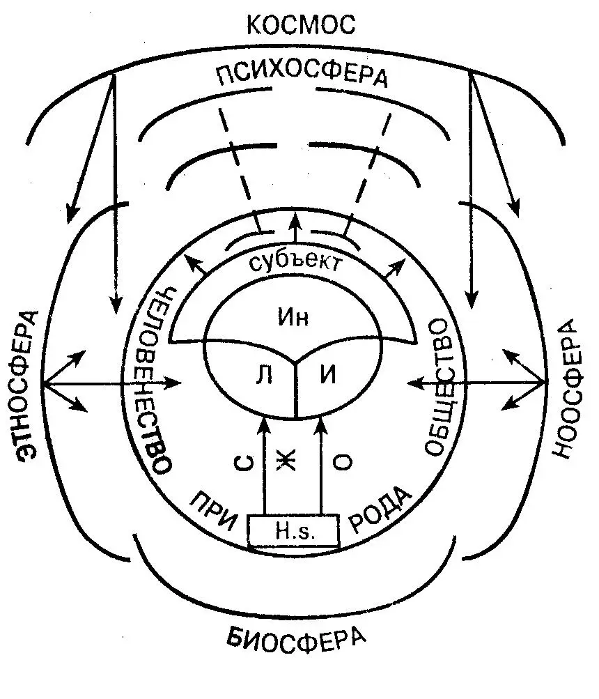 Понятие ноосфера было введено ЛеРуа совместно с Тейяром де Шарденом в 1927 - фото 7
