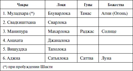 Если такой йогин умирает достигнув какойто ступени то в следующем рождении - фото 17