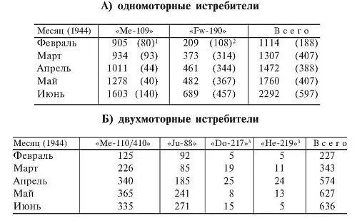 Вышеприведенные таблицы ясно указывают что месячное производство 2000 - фото 3