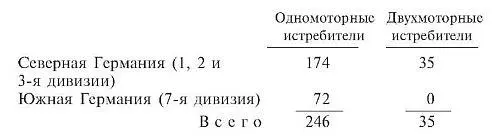В этот день американцы со своей стороны были в состоянии отправить одновременно - фото 5
