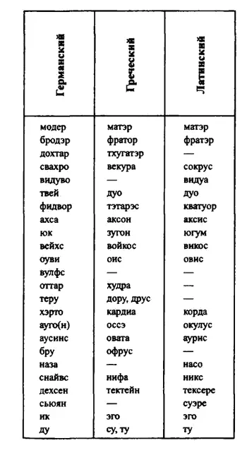 I Языки Индиихинди и др потомки древнеиндийского литературной формой - фото 4