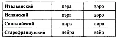 Следовательно итальянское эравно испанскому э сицилийскому и - фото 5