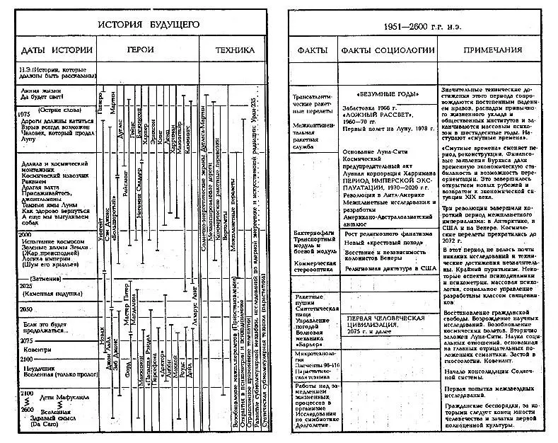 ИСТОРИЯ БУДУЩЕГО ЛИНИЯ ЖИЗНИ Председатель громко застучал требуя тишины - фото 2