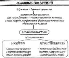 NB Понятие социальное существо обозначает тут совокупность материального - фото 1