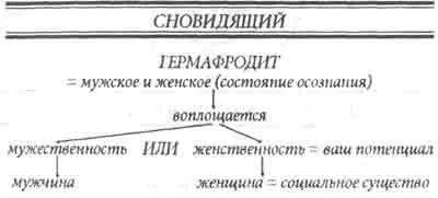 Существует много возможных определений тоналя но в этой книге мы воспользуемся - фото 3