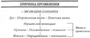 Познанное означает знания допускающие практическое использование Его можно - фото 5