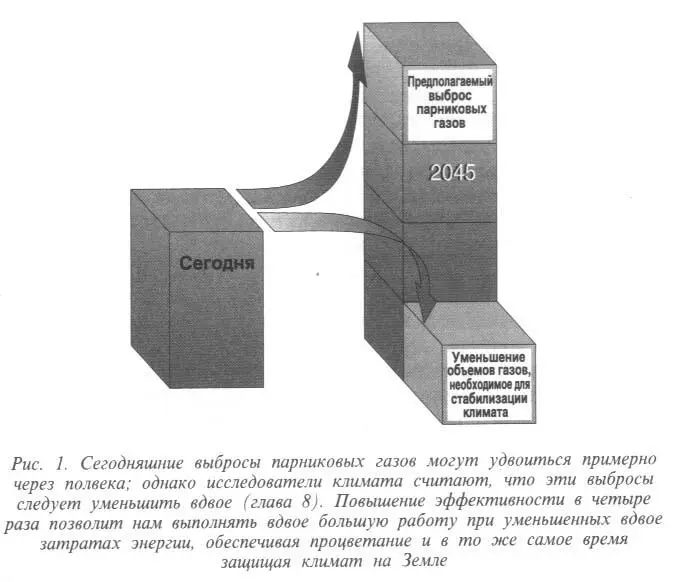 почти всеобщая практика регулирования деятельности коммунальных служб - фото 1