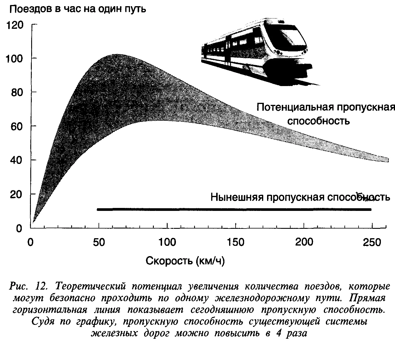 Пропускная способность зависит не только от путей проложенных в открытой - фото 14