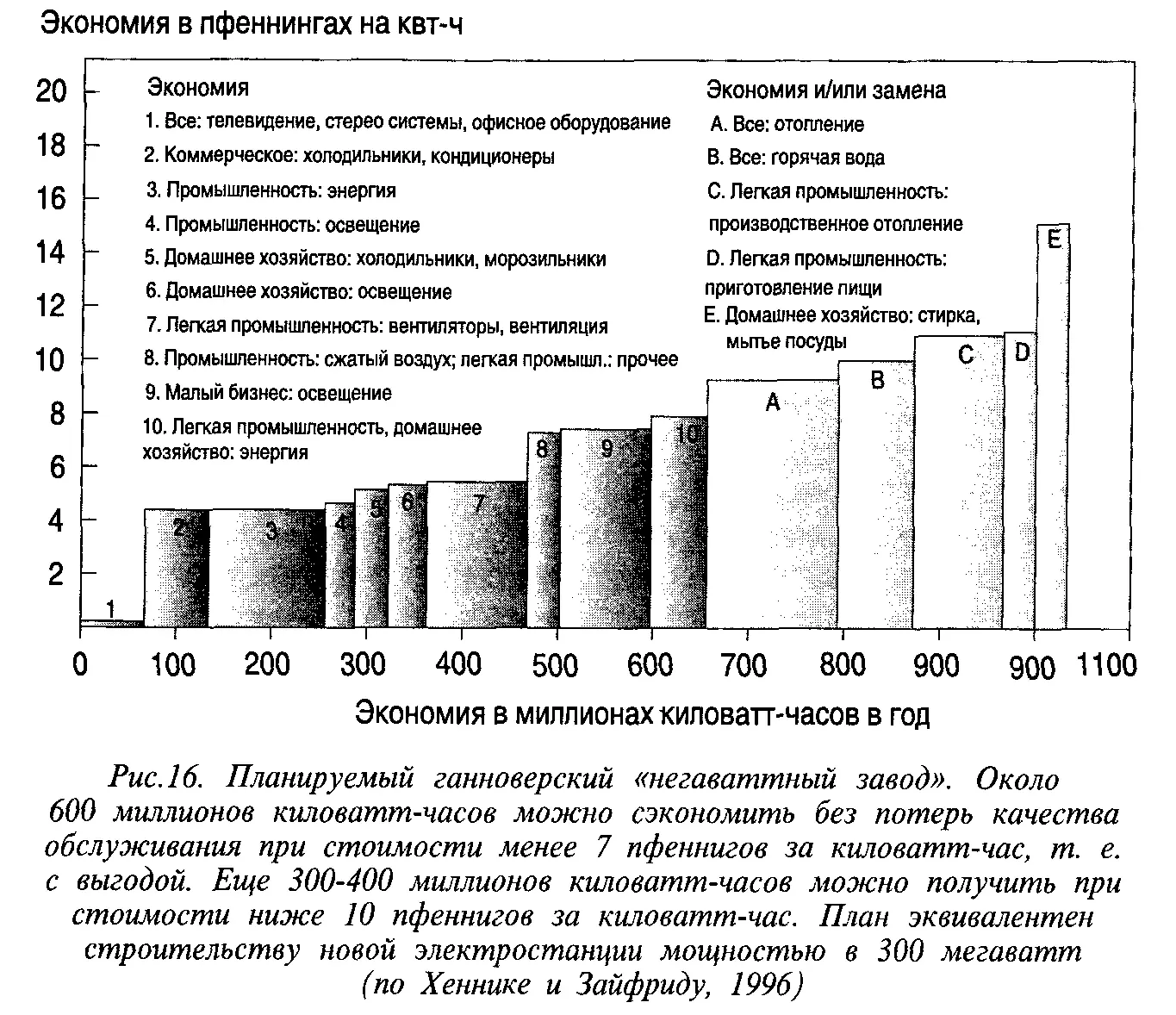 Наблюдается поразительное сходство между розничным оборотом и проектом - фото 18