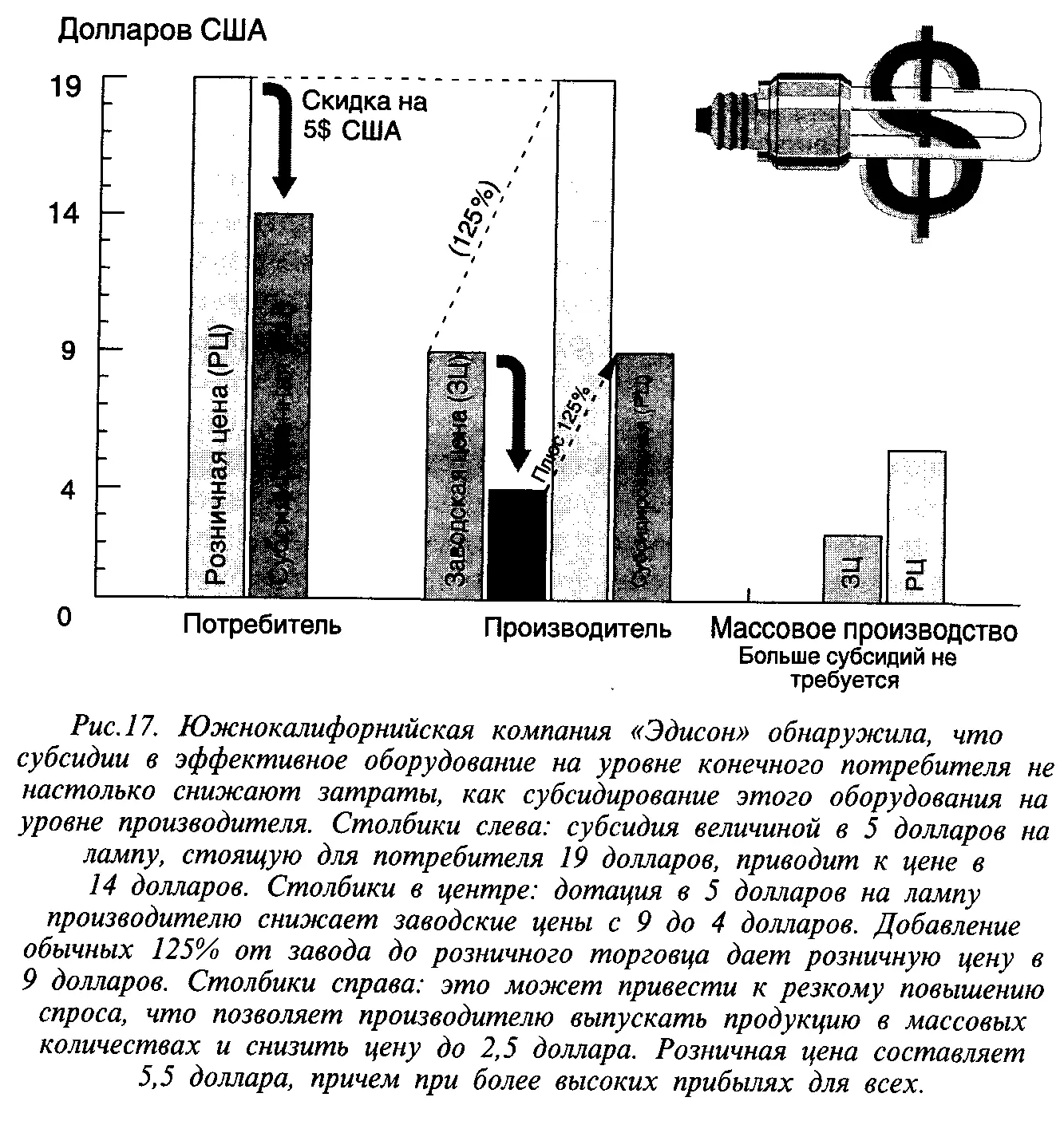 Вот что сделала компания Бритиш коламбиа гидро начав в 1988 г - фото 19