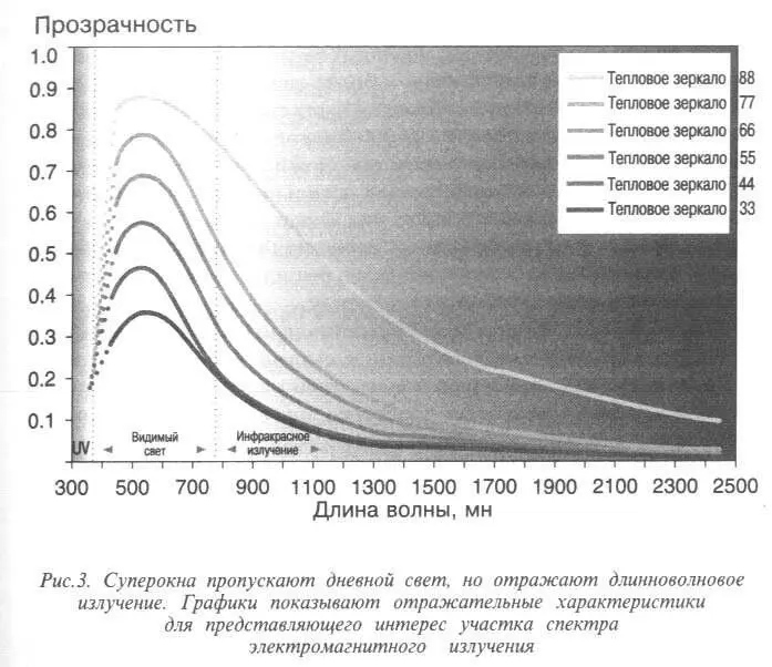 В 1994 г ИРМ вернулся к этой концепции и реализовал ее в еще большем масштабе - фото 3