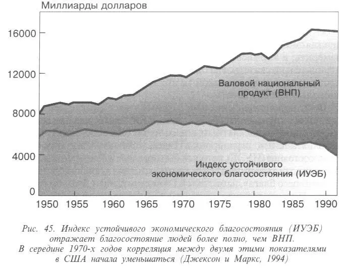 Делалось много попыток скорректировать ВВП или сформулировать другие - фото 47