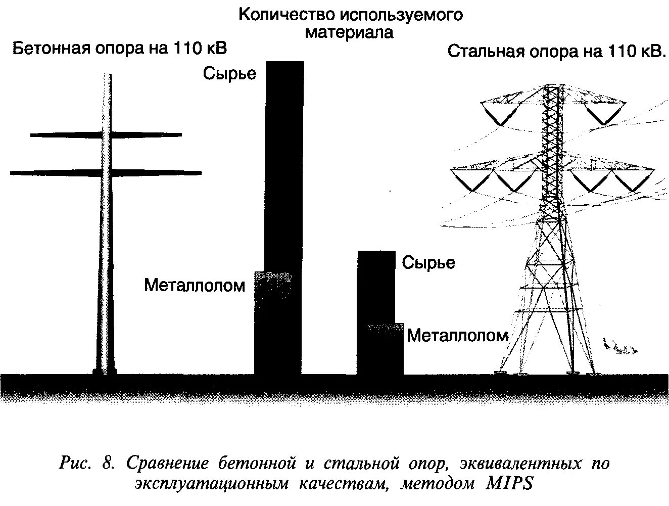В общем и целом переход от бетонных опор к стальным обеспечивает шестикратное - фото 9