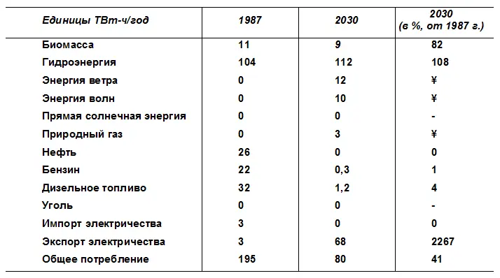 Хотя работа Мейера и его коллег из Швеции и Норвегии чрезвычайно ценна и очень - фото 6