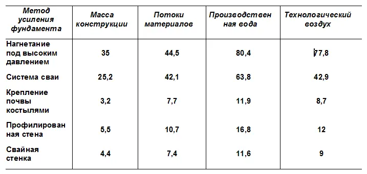 Подведение фундамента небольшая часть строительного процесса другие элементы - фото 12