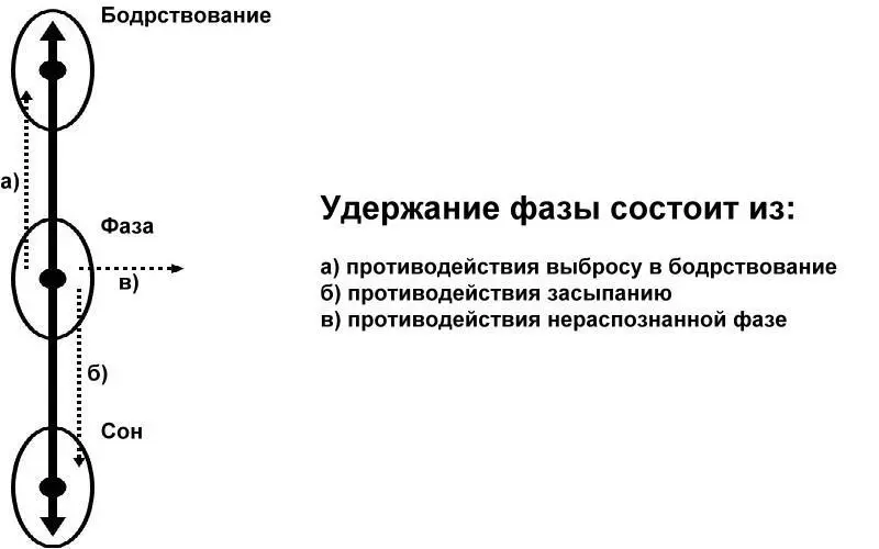 Удержание делиться на три основных направления противодействие возвращению в - фото 12