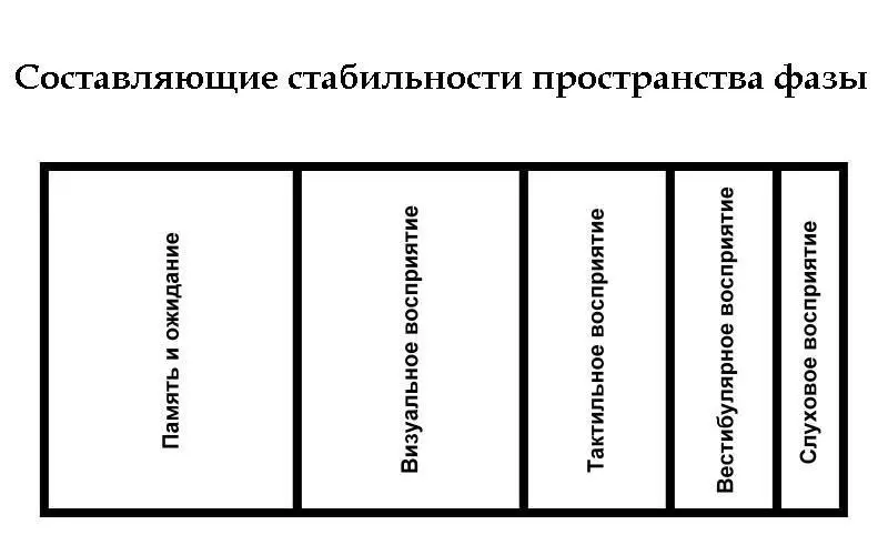 Пользуясь различными техническими ухищрениями данную особенность обхода - фото 14