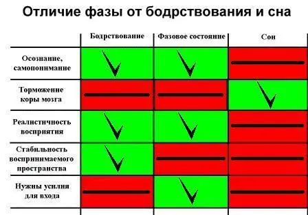 По сути это малоизученное состояние мозга находясь в котором человек не - фото 3