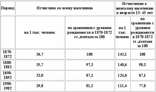 Сельские 112 целиком сельских участков регистрации актов гражданского - фото 18