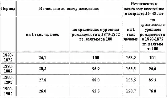 В целом представляется доказанным что уровень рождаемости вообще ниже среди - фото 19