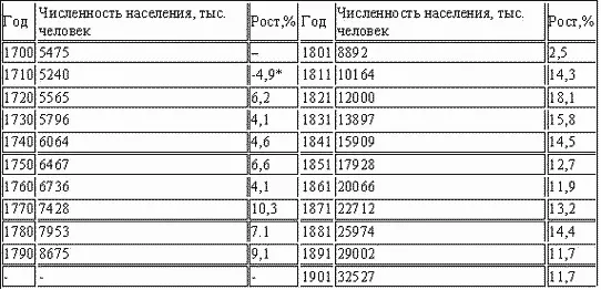 Уменьшение но эти первые данные недостоверны Большой рост эмиграции за - фото 20
