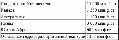 Попытку установить историю изменений в соотношении богатства различных частей - фото 22