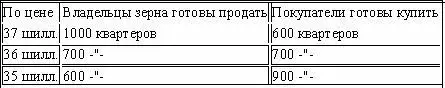 Разумеется те кто действительно готов лучше согласиться на 36 шилл чем - фото 23
