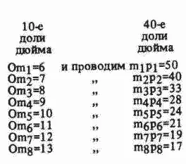 Точка m1 помещается на горизонтали Ох а m1p1 проводится вертикально от m1 и т - фото 3