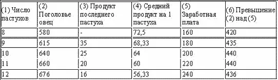 По мере продвижения вниз числа в колонке 3 неизменно уменьшаются а в колонке - фото 42