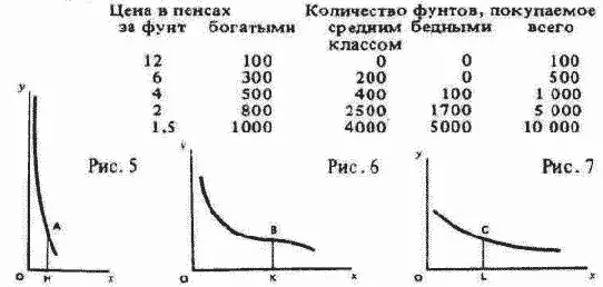 Приведенные шкалы выражены в виде кривых на рис 567 показывающих раздельно - фото 7