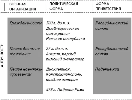 К 476 году который считается датой падения Западной Римской империи на ее - фото 37