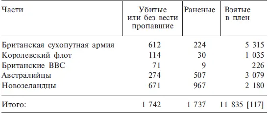 Кроме того было захвачено около 400 палестинских и кипрских рабочих а - фото 6