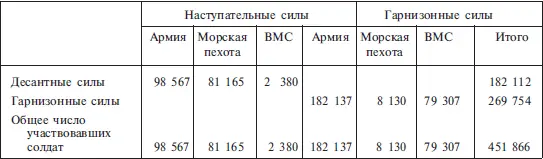 Силы артиллерийской поддержки и прикрытия состоявшие главным образом из старых - фото 23