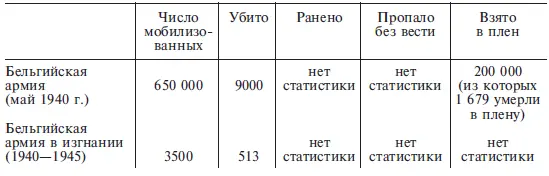 Источник Бельгийское посольство Вашингтон БРИТАНСКОЕ СОДРУЖЕСТВО а - фото 26