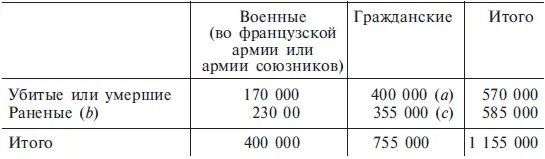 а Из этого общего числа 250 000 человек погибли в концентрационных лагерях или - фото 29