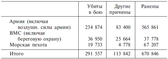 Источник министерство обороны Вашингтон 1965 Пропавшие без вести теперь - фото 35