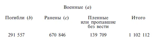 a Не включена береговая охрана которая находится под оперативным управлением - фото 36