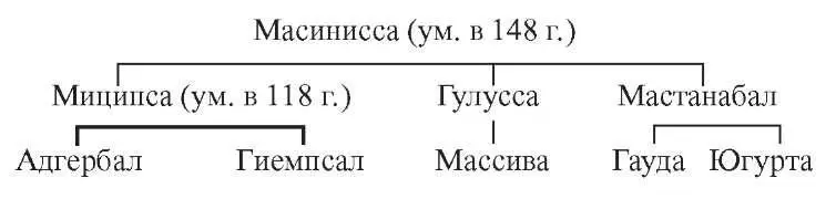 Царство было завещано неделимым Между братьями начались ссоры и римское - фото 1