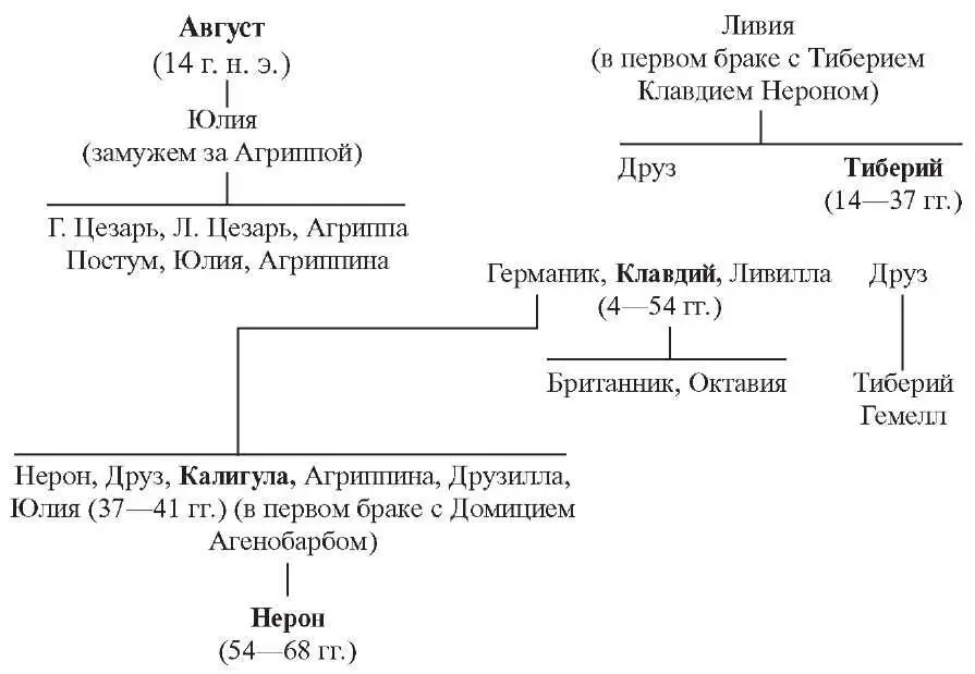 ГЛАВА V ГРАЖДАНСКАЯ ВОЙНА 6869 гг После устранения Нерона императором стал - фото 2