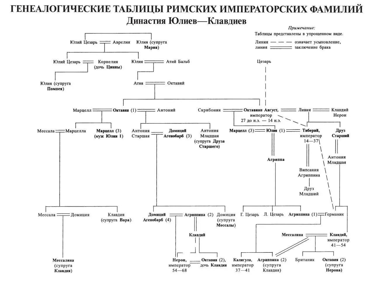 История Рима с иллюстрациями - фото 3