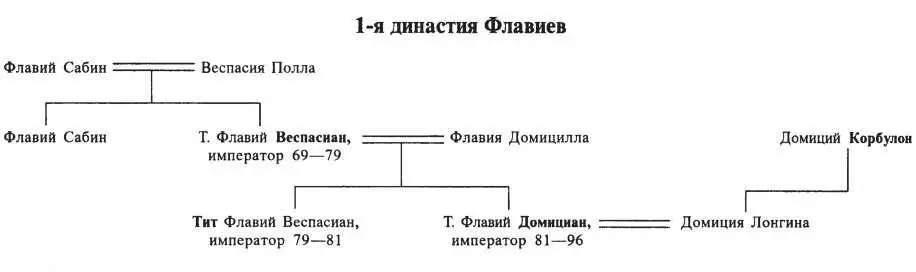 История Рима с иллюстрациями - фото 4
