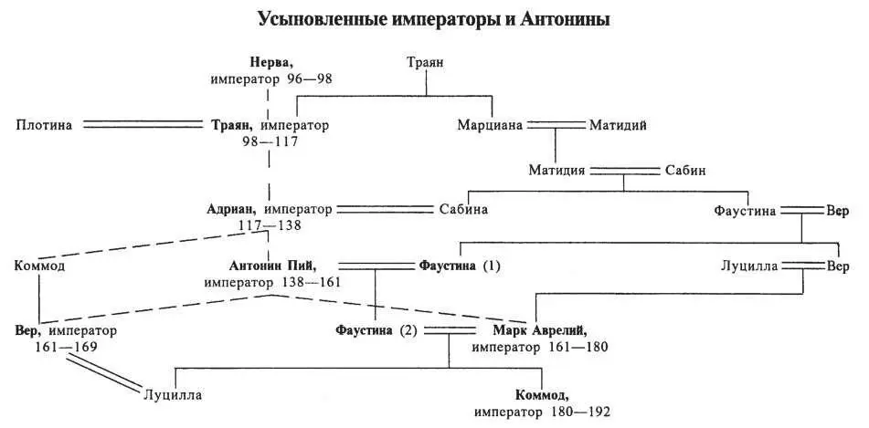 История Рима с иллюстрациями - фото 5