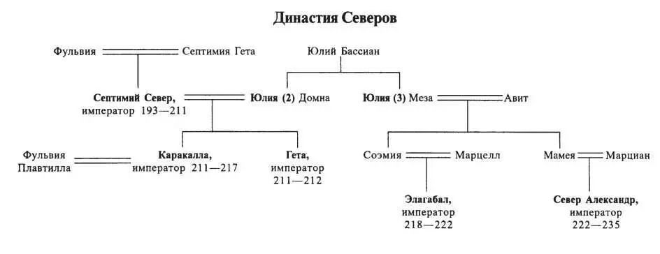 БИБЛИОГРАФИЯ ИСТОЧНИКИ Античный способ производства в и - фото 6