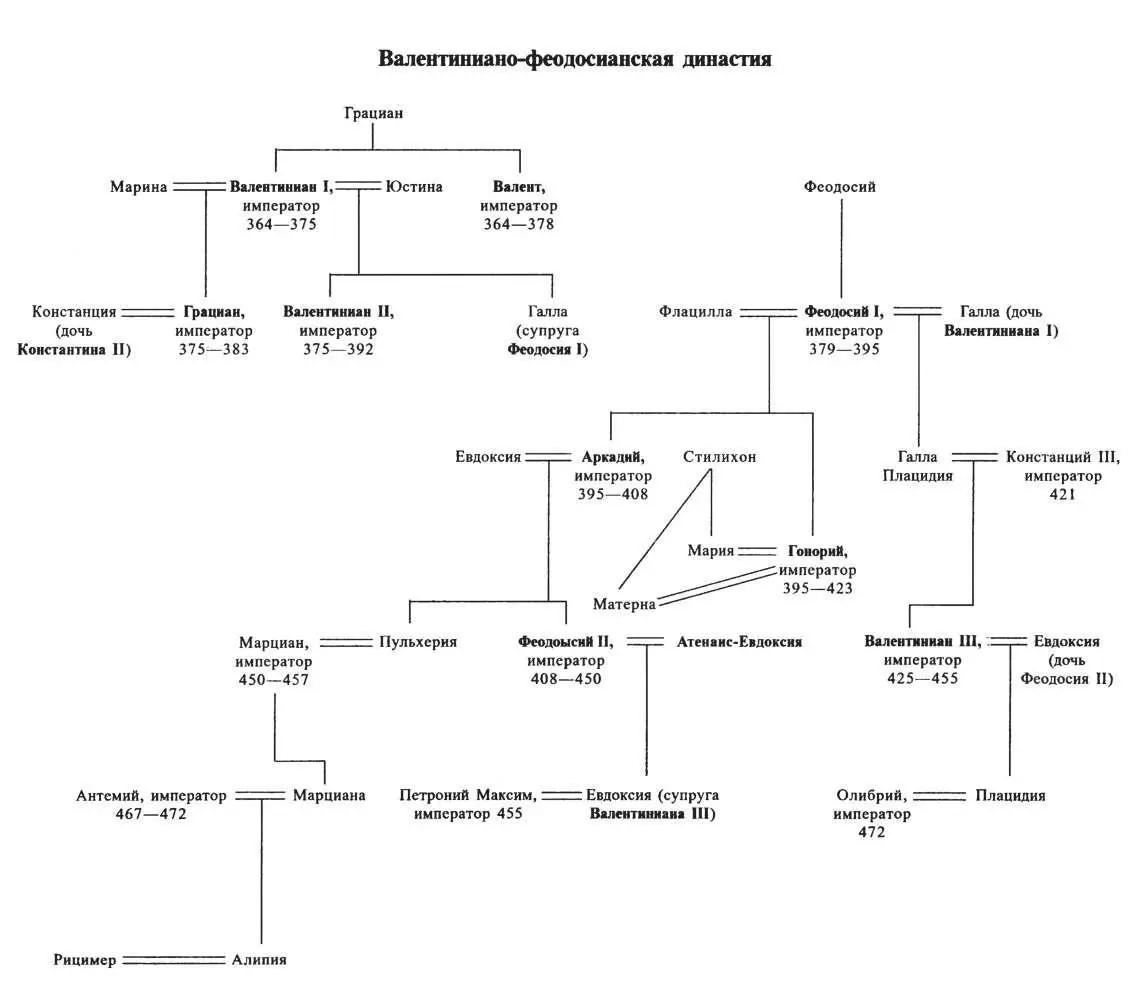 БИБЛИОГРАФИЯ ИСТОЧНИКИ Античный способ производства в источникахПод ред С - фото 8