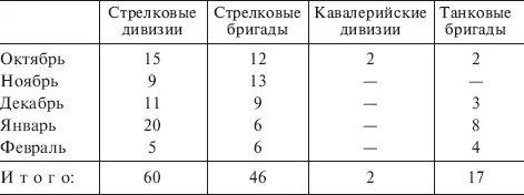 После февраля новые соединения не формировались в связи с нехваткой офицерского - фото 8