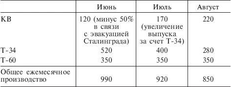 2 Поставки изза рубежа Всего с января по июль получено 2800 машин то есть в - фото 9