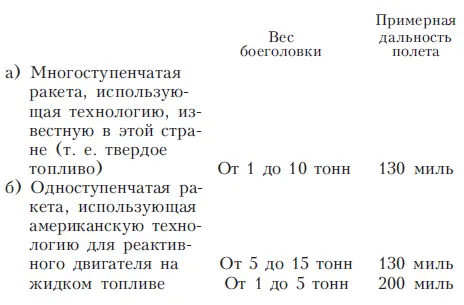 2 Поскольку мы не обладая всей информацией не можем представить точные - фото 5